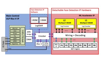 The Impact of Miniaturized Face Detection Sensor