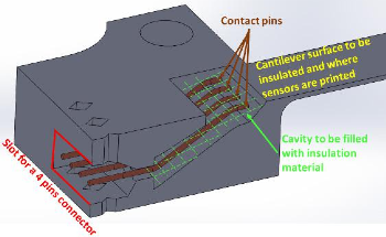 Embedded Sensing for Health Monitoring