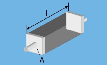 The Theoretical Principles of Measuring Conductivity in Liquids