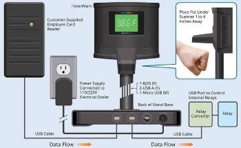 Reliable Results with Self-Service Thermal Scanning