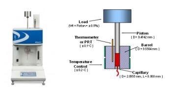 Using a Melt Indexer to Measure Melt Flow Rate of Plastic Materials