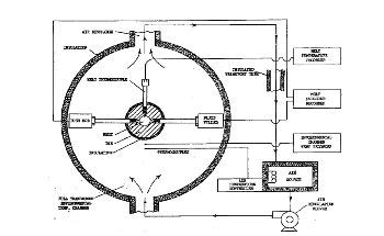 The Environmental Effects of Melt Pressure Measurement