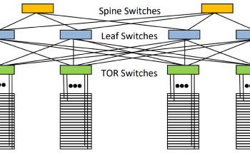 Data Communications: How Etalons and Optical Filters are Utilized