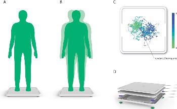 Assessing Sensor Accuracy for AI-Based Medical Devices