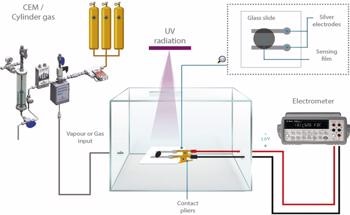 TiO2 Nanocomposite Enhances NH3 Gas Sensing
