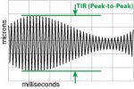 Capacitive and Eddy-Current Measurement Solutions for Condition Monitoring