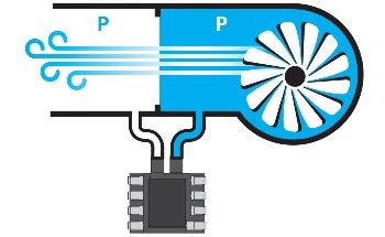 Implementing Pressure Sensors into HVAC Systems