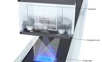 High-Precision Inspection of Geometry, Shapes and Surfaces Using Perfect Inline 3D Measuring