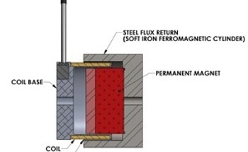What Should Design Engineers Know About VCA Technology?