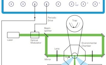 What Is Optomechanical Mass Sensing?