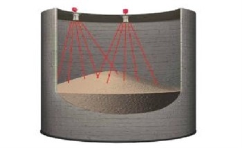 3D Non-Contact Measurement Sensor Technology for Material Handling