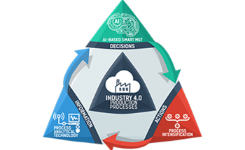How are Pressure Sensors used in the Era of Industry 4.0?