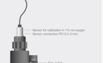 Variables Impacting Optical Dissolved Oxygen Sensors