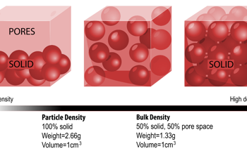 Understanding Bulk Density in Bulk Solid Materials