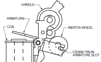 Handling Nuisance Tripping in High Inrush Industrial Applications