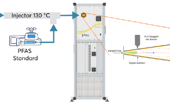 Revolutionizing PFAS Air Detection