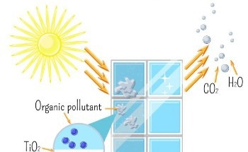 Advancing Photocatalytic Technologies with Plasma Treatment