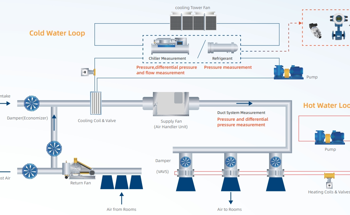 Why is Pressure and Flow Measurement Crucial in HVAC Systems?