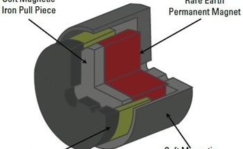 How Voice Coil Actuators Enhance Motion Control in Fast-steering Mirror Applications