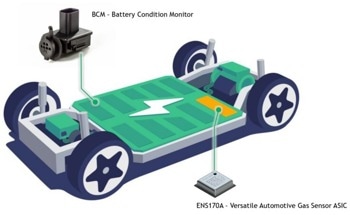 Why Smart Sensors Matter in Electric Vehicles (EVs)