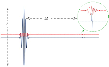 Optimizing Medical Acoustic Microscopy with a PC-Based Digitizer