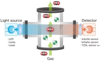 Why Gas Detection is Essential for Effective Climate Action Plans