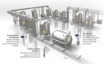 An Overview of Sensor Solutions for Pharmaceutical Measurement Applications
