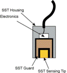 Comparing Non-Contact Sensors: Capacitive vs. Eddy-Current Sensors