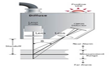 An Introduction to Laser Triangulation Sensors