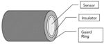 An Introduction to Capacitive Position Sensors
