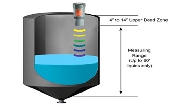 A Practical Approach to Selecting Continuous Level Sensors