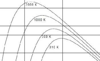 An Introduction to Infrared Radiation and Radiometry