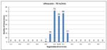 Measuring Placement Accuracy to Compare Label Sensor Technologies