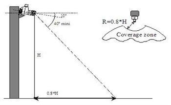 Reliable and Fast Methods of Detection with Optical Flame Detectors
