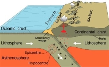 Application of Seismometers in the Measurement of Earthquakes