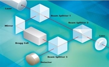The Basic Principles of Vibrometry