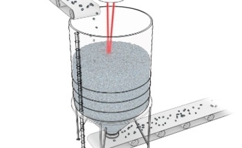 Everything is Possible with the ABB's Laser Level Transmitters