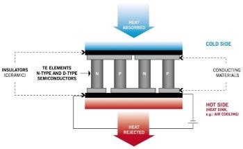 Enhancing Sensitivity of Imaging Sensors