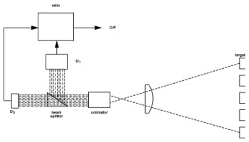 What are Infrared Temperature Sensors?