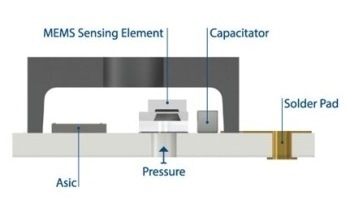 Pressure Sensor for Extended Temperatures