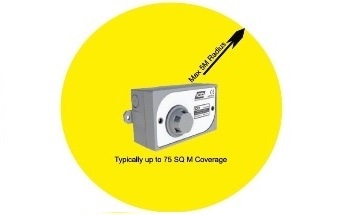 The Best Placement Practices for Siting Gas Detectors