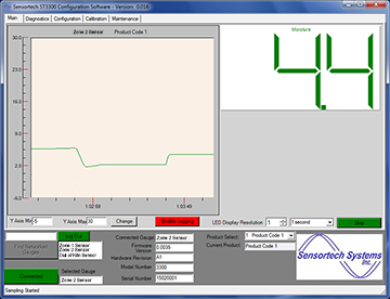 Moisture Analyzer—ST-3300 RF