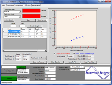 Moisture Analyzer—ST-3300 RF