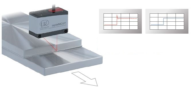 The two-step measurement value averaging enables smooth signal courses when measuring edges (right). Otherwise, interfering signals occur (left).