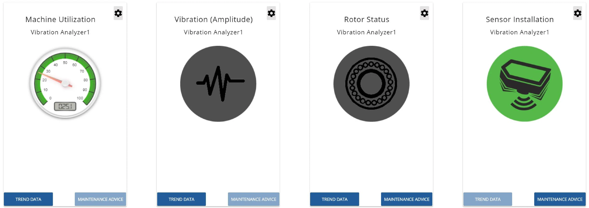Gauges of a machine that shows overall condition of a machine. Comes under both basic and advanced package.