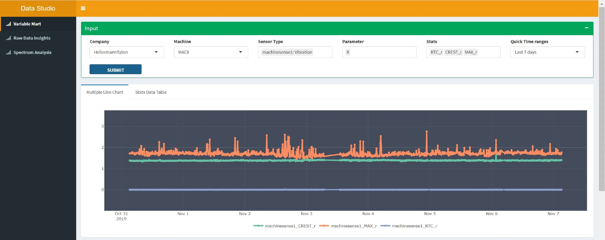 Edge-Enabled Multi-Purpose Vibration Analyzer