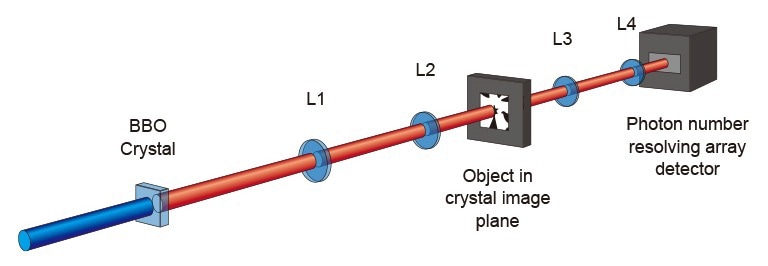 Experimental setup of Quantum imaging with ORCA-Quest.