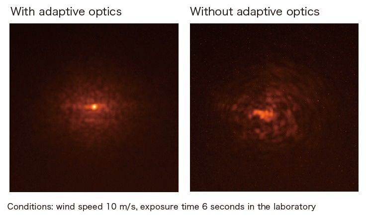 Comparison of adaptive optics