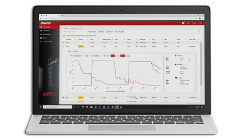 Simplifying Feed Inventory with FeedView®