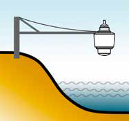 PitView™: Automated Measurement and Alert System